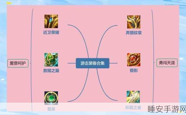 王者荣耀辅助装美图鉴赏,揭秘赛场背后的战术布局与荣耀之路
