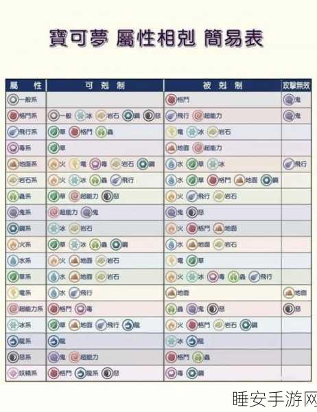 洛克王国宠物属性相克全解析，打造无敌战斗阵容的必备指南
