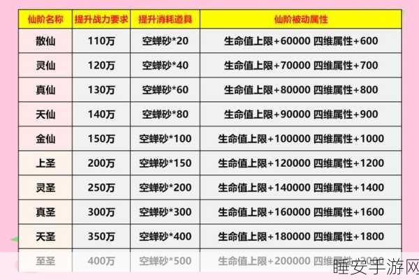 手游进阶秘籍，神仙道菜鸟如何逆袭成仙界霸主