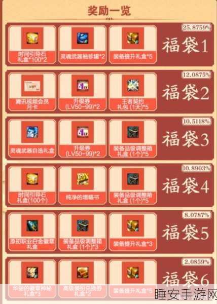 DNF福袋礼包深度解析,海量福利等你拿,惊喜赛事燃爆夏日!