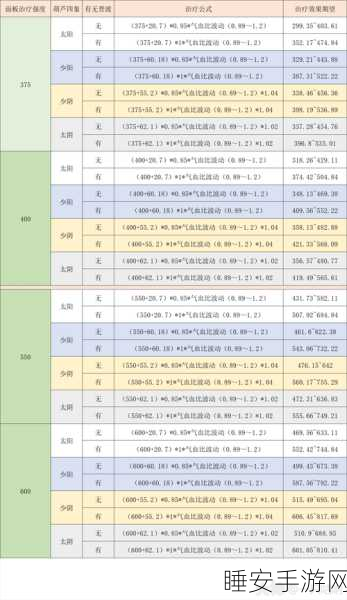 梦幻西游手游,普陀山技能宝石全攻略,解锁战力飙升秘籍