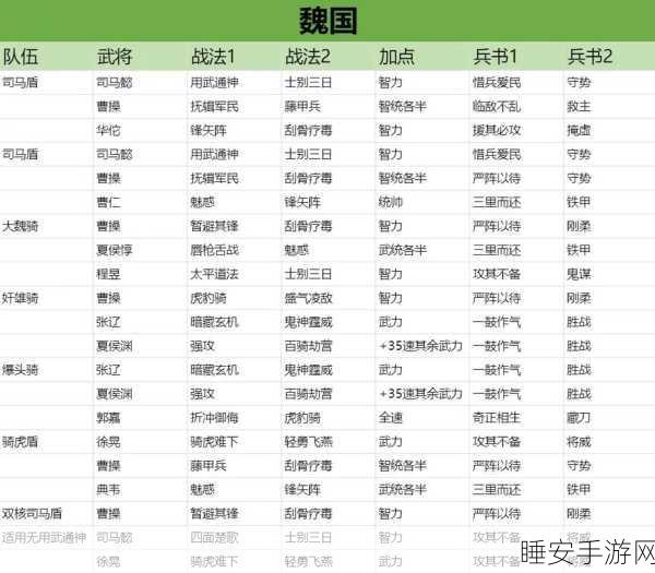三国志战略版强力阵容揭秘，司马懿郝昭典韦能否组出无敌战队？