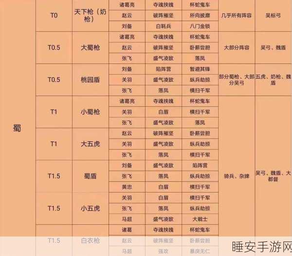 三国志战略版强力阵容揭秘,司马懿郝昭典韦能否组出无敌战队?