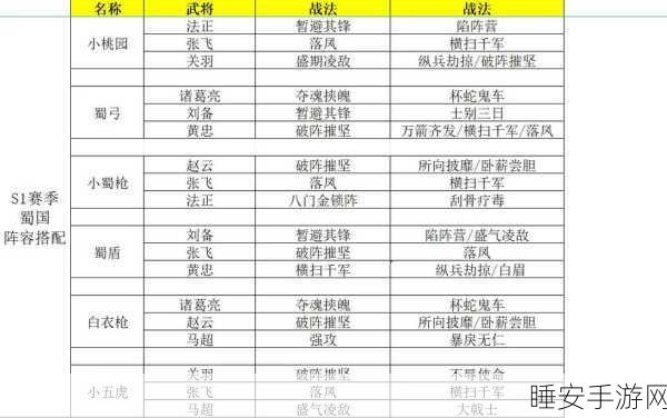 三国志战略版，才俊枪极致战力释放——最强战法搭配攻略详解