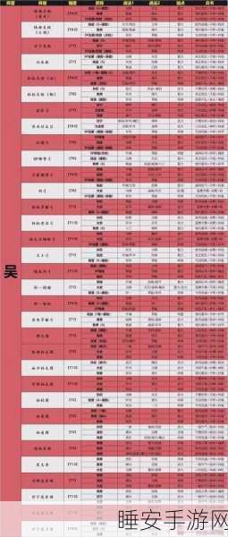 三国志战略版,才俊枪极致战力释放——最强战法搭配攻略详解