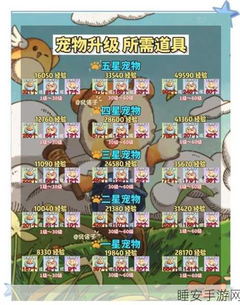 虚拟宠物大作战，萌宠养成新体验，休闲手游界的宠物大师争霸赛！