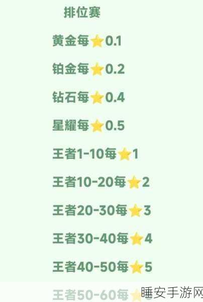 王者荣耀2025年隐私保护大升级,全面指南教你关闭定位,守护游戏安全