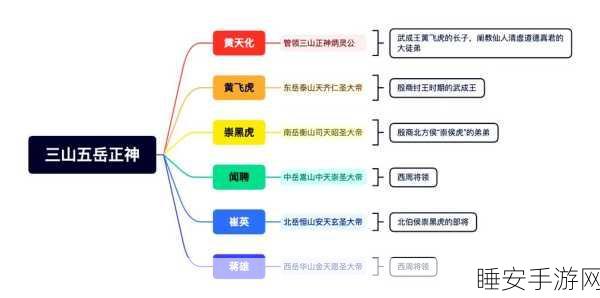 春秋封神四种族强度对比分析