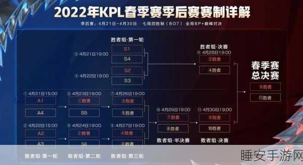 王者荣耀×微博，电竞盛宴深度揭秘，KPL赛事生态布局全览