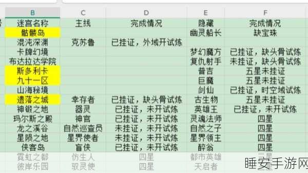 登顶不思议迷宫百层塔，详尽攻略与必胜技巧大揭秘