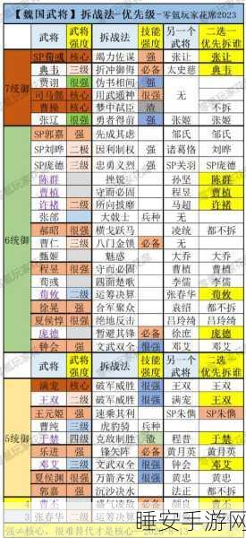 三国志战略版兵种相克关系深度解析
