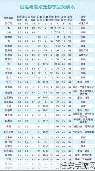 手游探索揭秘,创造与魔法熔泉之心彼岸花采摘攻略