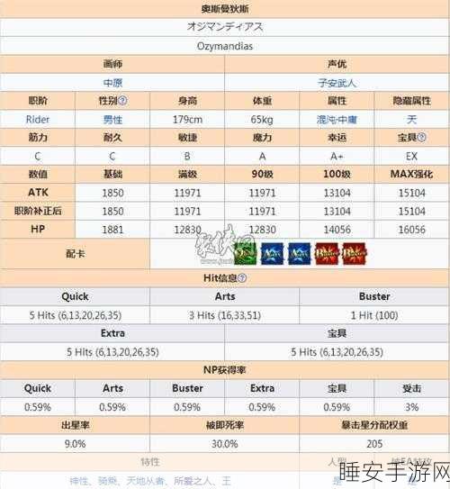 FGO深度解析,梅菲斯托费勒斯强度评估与技能宝具全览