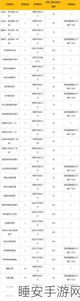 命运方舟50级觉醒任务缺失？详解原因与解决方案
