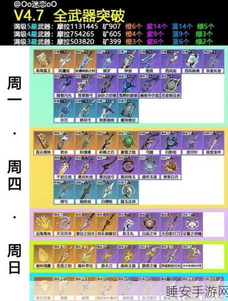 原神45级突破任务攻略大全，通关秘籍与技巧详解
