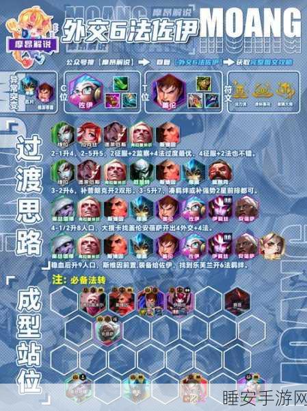 LOL手游，从黑铁到大师，攀登天梯的艰辛与挑战解析