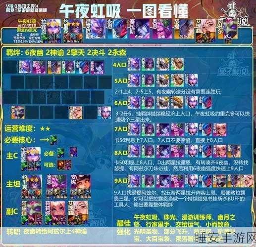 金铲铲之战深度攻略，华剑战姬顶级出装与无解阵容搭配