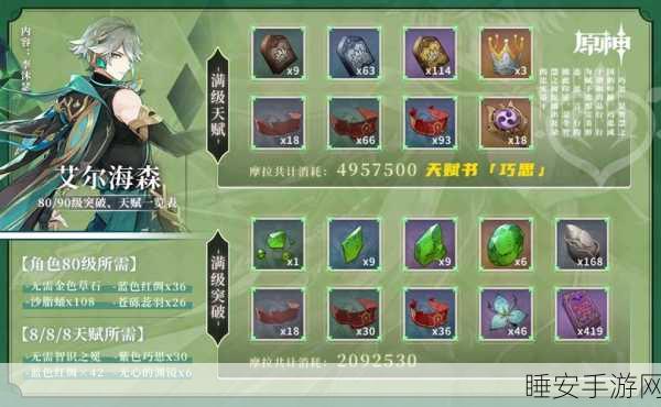 原神艾尔海森角色突破全攻略,材料清单与获取途径大揭秘