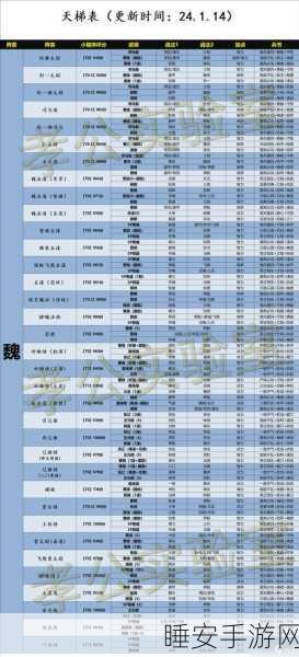三国志战略版深度攻略,解锁武将满级属性表全解析