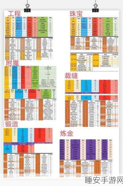 魔兽世界手游化前瞻,详尽配置要求大揭秘!
