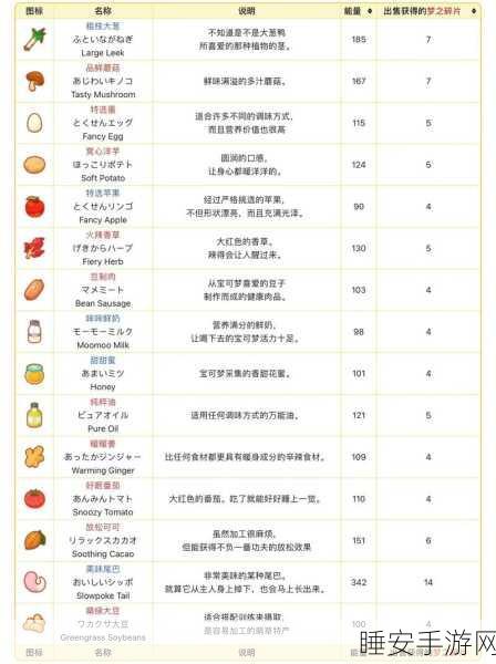 宝可梦大探险，烹饪大师秘籍！全食谱配方攻略与心得大公开