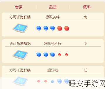 宝可梦大探险,烹饪大师秘籍!全食谱配方攻略与心得大公开