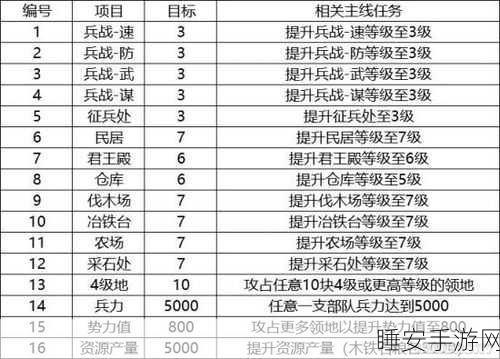 揭秘三国志战略版，高效爆仓速升7本策略全解析