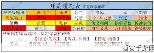 揭秘三国志战略版,高效爆仓速升7本策略全解析