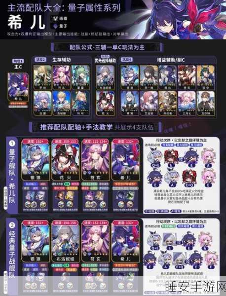 崩坏学园2，金牛RPG套路流深度攻略，揭秘高效刷分秘籍