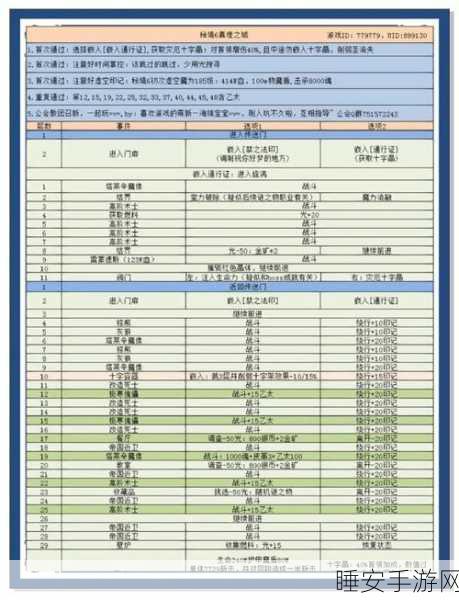 地下城堡3,秩序之影终极攻略,解锁全面通关秘籍