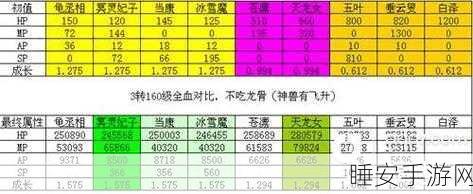 珍品召唤兽养成秘籍,大话西游手游资源管理的艺术深度剖析