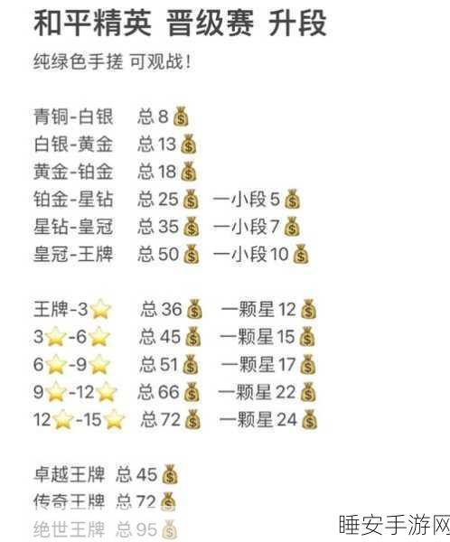 和平精英战神段位最低分揭秘,如何查询及提升技巧全攻略