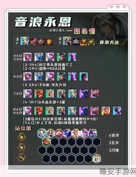 云顶之弈秘籍,6影3火阵容称霸之路——精准布局,问鼎棋盘巅峰