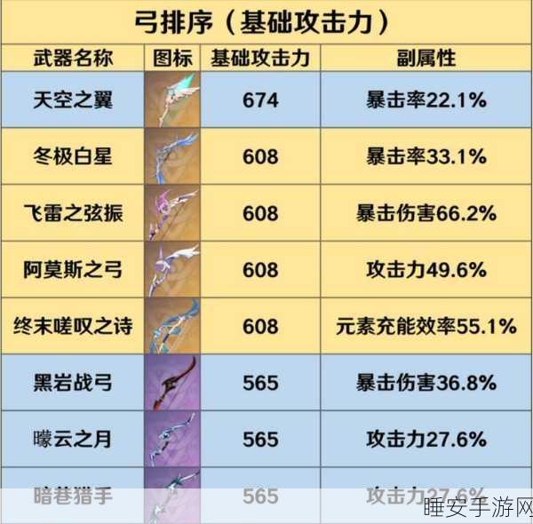 原神深度解析，弹弓90级属性全揭秘，助你战场称雄！
