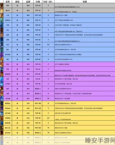 独家揭秘,高效获取我的勇者人气角色奈菲塔尔全攻略