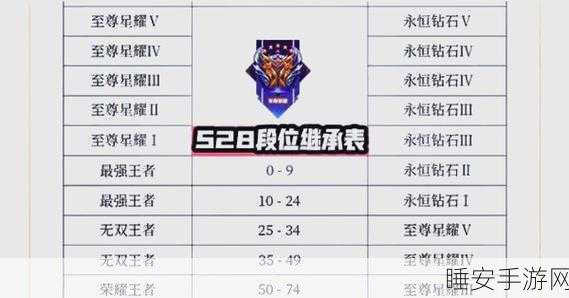 王者荣耀S28赛季终极倒计时，赛季末冲刺攻略与结束时间全解析
