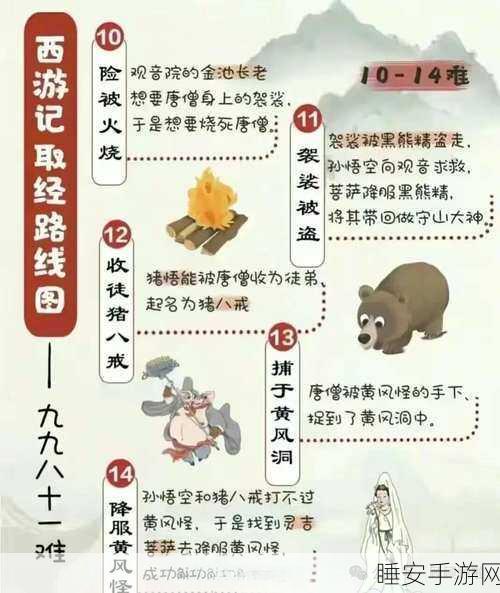 西游记八十一难全揭秘，手游挑战赛即将开启，赢取限量版周边！