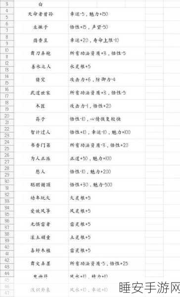 鬼谷八荒深度攻略,解锁先天气运全词条,助你称霸修仙界