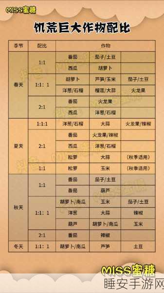 饥荒联机版深度攻略，解锁农作物食谱，成为生存大师的秘密