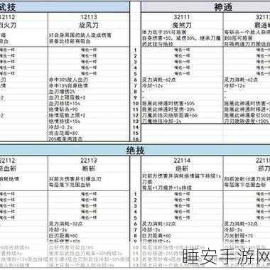 鬼谷八荒深度解析，门派功法、灵根搭配全攻略
