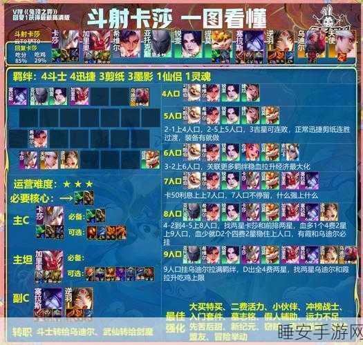 云顶之弈黑科技揭秘,冰拳龙百分百闪避阵容实战攻略