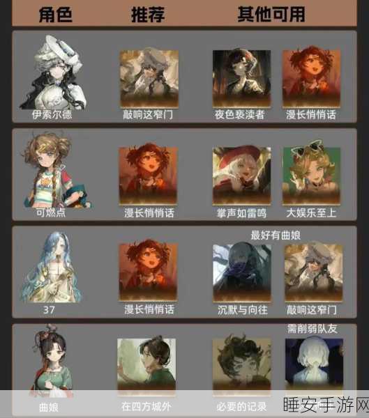 重返未来1999，六星自选心相深度解析，助你精准抉择！