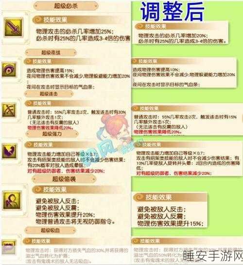 梦幻西游手游,超级泡泡洞察技能深度剖析,竞技场制胜法宝!