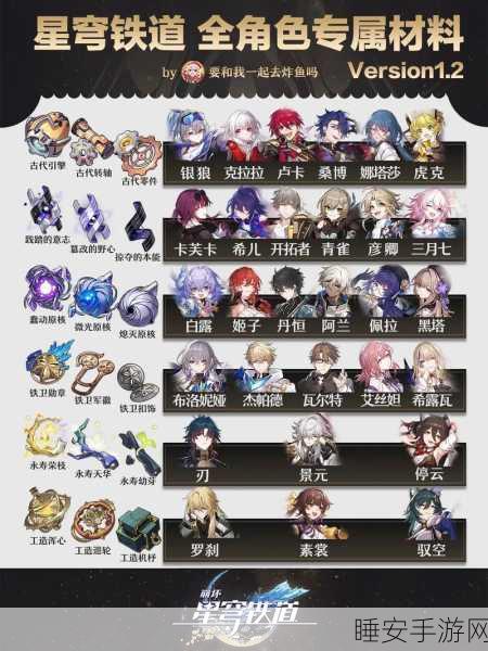崩坏星穹铁道深度解析，忘归人角色突破材料全攻略