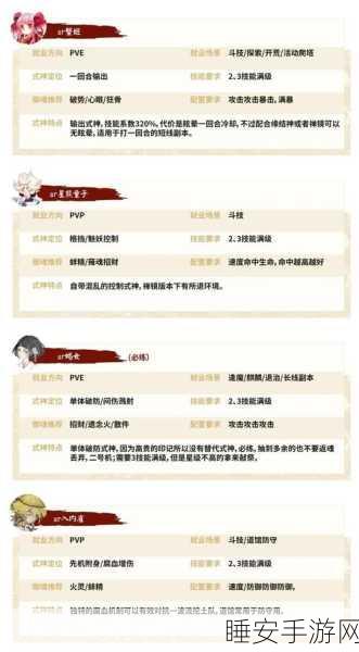阴阳师新手必看,开局攻略与高效成长策略大揭秘