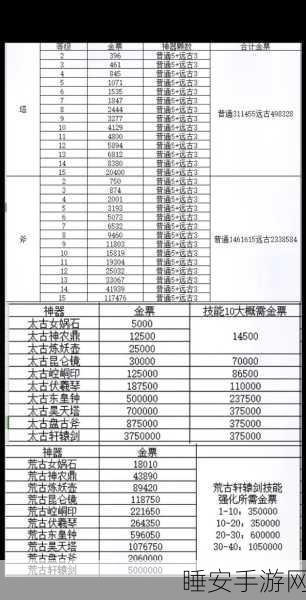 轩辕传奇CDKey领取全攻略，独家揭秘领取渠道与福利活动