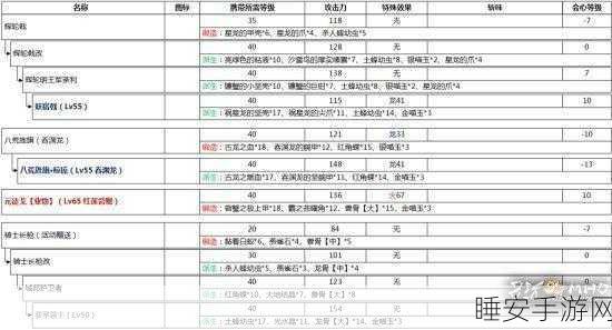 手游资讯，冰属性长枪巅峰之战，怪物猎人世界钢龙枪祈愿攻略