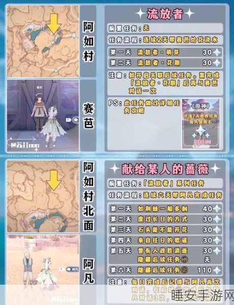 手游攻略大揭秘,征服魔域神眷之国,解锁神之召唤任务全攻略