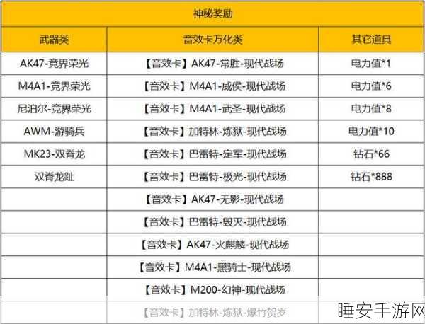 穿越火线豪华礼包全解析,速通出货秘籍大公开