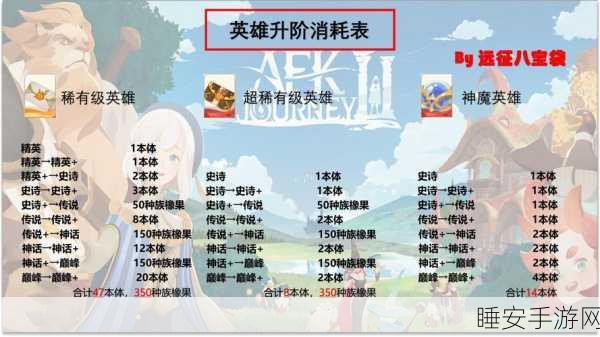 剑与远征神器试炼深度攻略,解锁制胜策略,精通战斗技巧